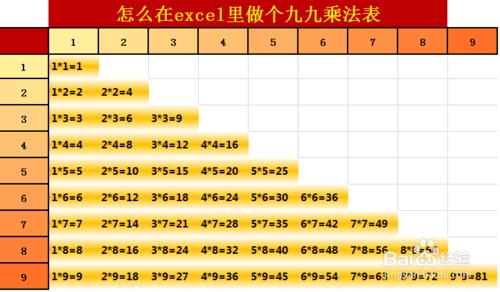 怎麼在excel裡做個九九乘法表