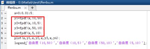 如何在 matlab中繪製F分佈曲線