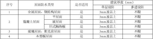 屋面防水方案：聚合物改性瀝青防水卷材