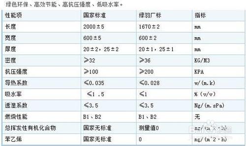 地暖百問：[38]什麼是擠塑板？