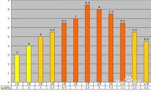 暑假去海南三亞旅遊怎樣做好有效防晒呢？