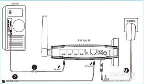 磊科無線路由器簡單設置