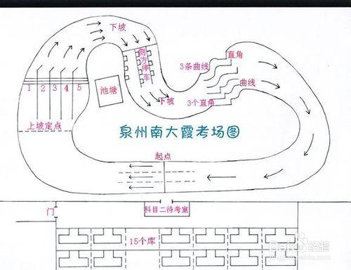 泉州南安南霞美科目二電子路面怎麼考