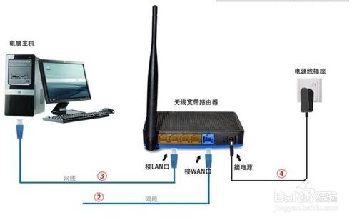 磊科路由怎麼設置