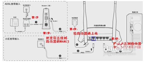 水星(Mercury)路由器系列怎麼設置