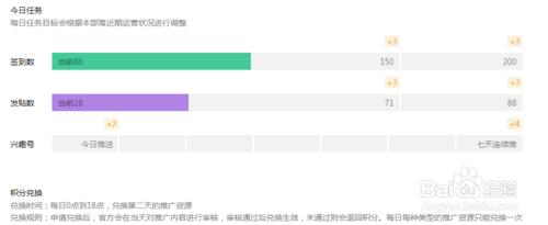 興趣部落積分怎麼兌換？