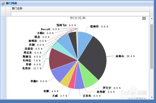 員工工作不積極，如何用積分制管理提高？