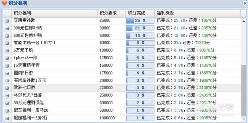 員工工作不積極，如何用積分制管理提高？