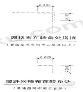 白稀節能教你如何做外牆保溫系部做法