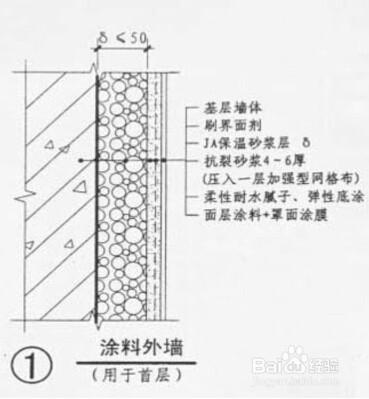 白稀節能教你如何做外牆保溫系部做法