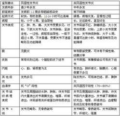 如何用食物治療風溼病