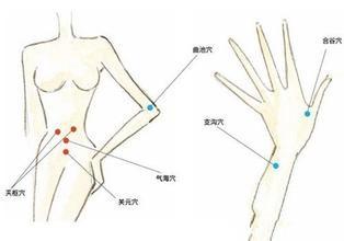 10個 穴位敲了就變美。：[1]前五個穴位