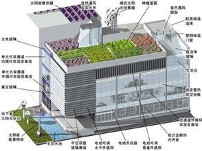 怎樣學習工程造價預算