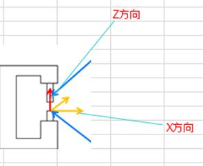 焊接機器人（安川）原點標定，TCP工具座標設置