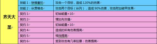 魔靈幻想哪些寵物比較好 哪些寵物值得培養？