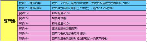 魔靈幻想哪些寵物比較好 哪些寵物值得培養？