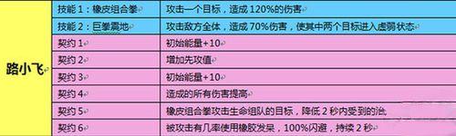 魔靈幻想哪些寵物比較好 哪些寵物值得培養？