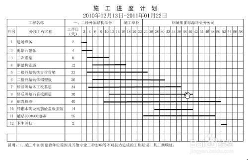 項目管理九大流程