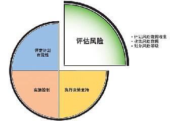 項目管理九大流程