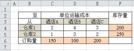 信息應用04: Excel規劃求解——運輸問題