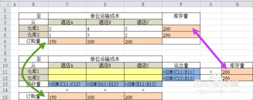 信息應用04: Excel規劃求解——運輸問題