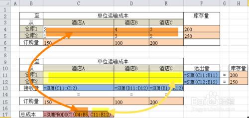 信息應用04: Excel規劃求解——運輸問題