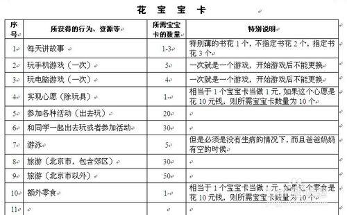 家長如何引導孩子養成良好的行為習慣