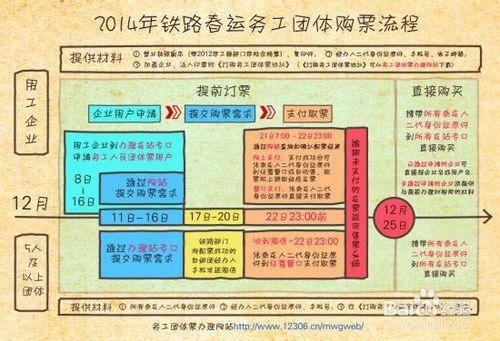 2014年春運火車票預售期攻略