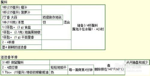 如何製作迷迭香羊排、迷迭香羊排怎麼製作