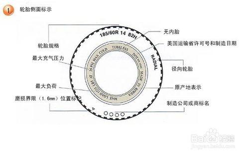 輪胎上面的那些標識