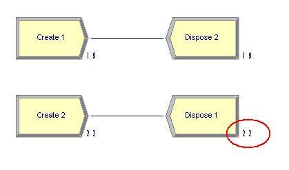 如何使用Arena軟件Dispose模塊