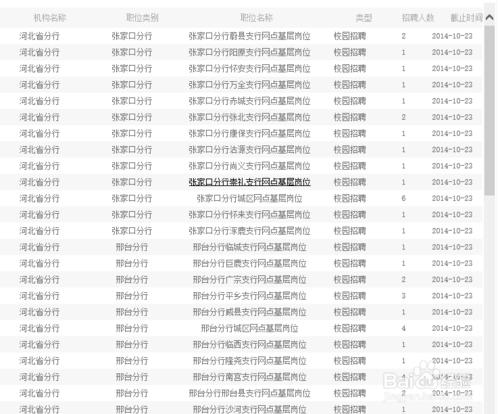 給想去銀行工作的大學應屆畢業生的建議