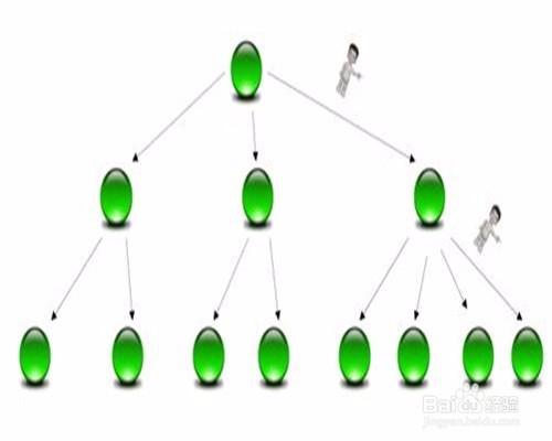 怎樣提高我們的工作效率和學習效率呢？