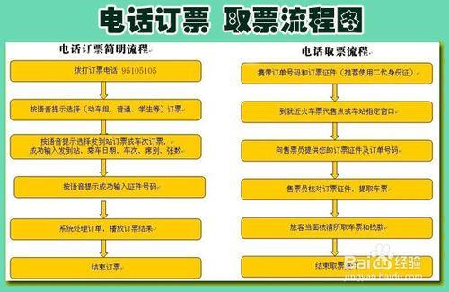 火車票各渠道訂票流程/攻略