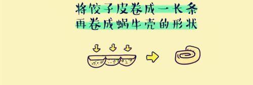 原來餃子皮原來還可以這樣吃哦！