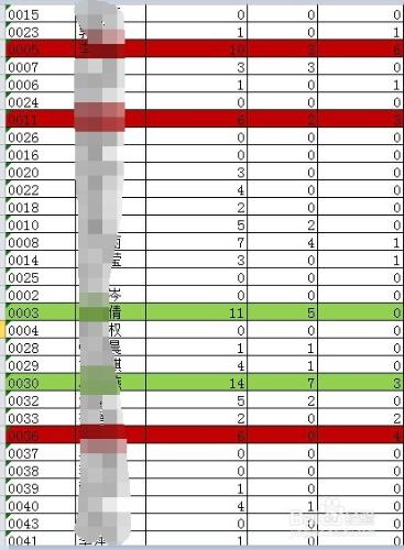 EXCEL如何使用條件格式功能，顯示不同顏色？