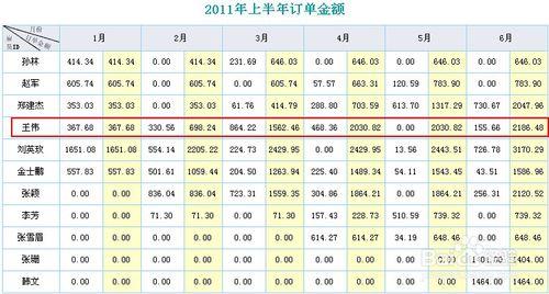 ireport 5.1.0 入門教程之交叉表