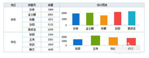 ireport 5.1.0初級教程之柱形圖的開發實現方法