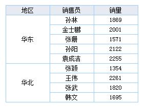 數據分析軟件FineReport教程：[11]報表設計