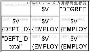 ireport 5.1.0 入門教程之交叉表