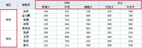 數據分析軟件FineReport教程：[11]報表設計