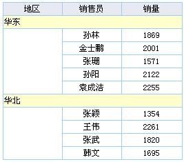 數據分析軟件FineReport教程：[11]報表設計