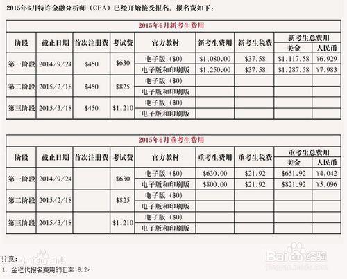 金融學專業在大學考哪些證書對找工作有幫助