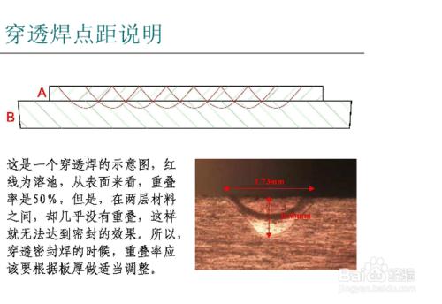 激光焊接工藝