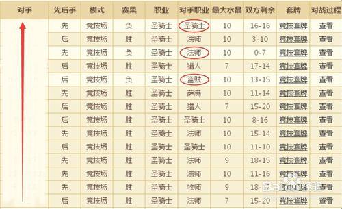 爐石傳說冠軍試練競技場聖騎高勝11勝卡組分析