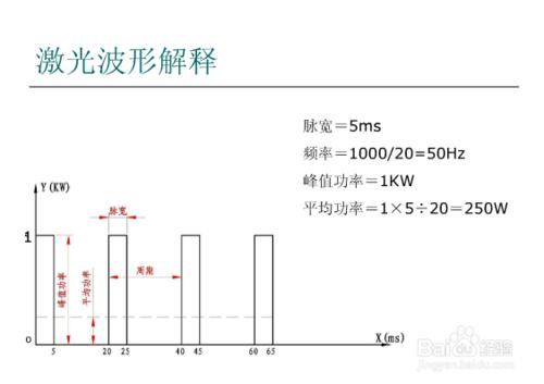 激光焊接工藝