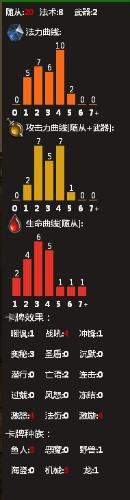 爐石傳說冠軍試練競技場聖騎高勝11勝卡組分析