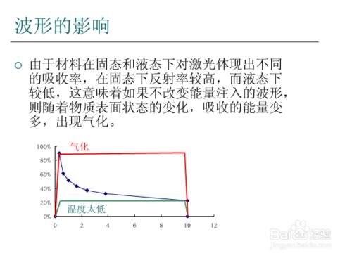 激光焊接工藝