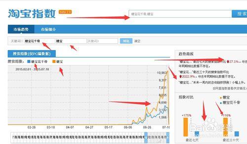 淘寶網賣家如何讓你的寶貝100%被搜索到？（一）