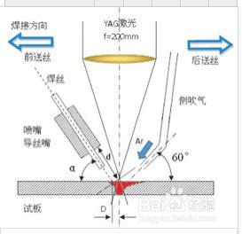 激光焊接工藝